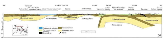 L'orogenesi appenninica Immagine4